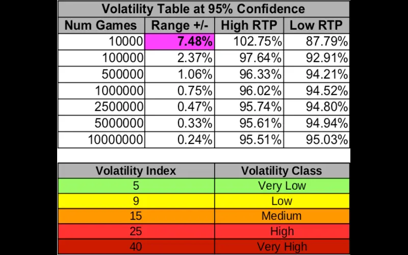 Slot game volatility body image